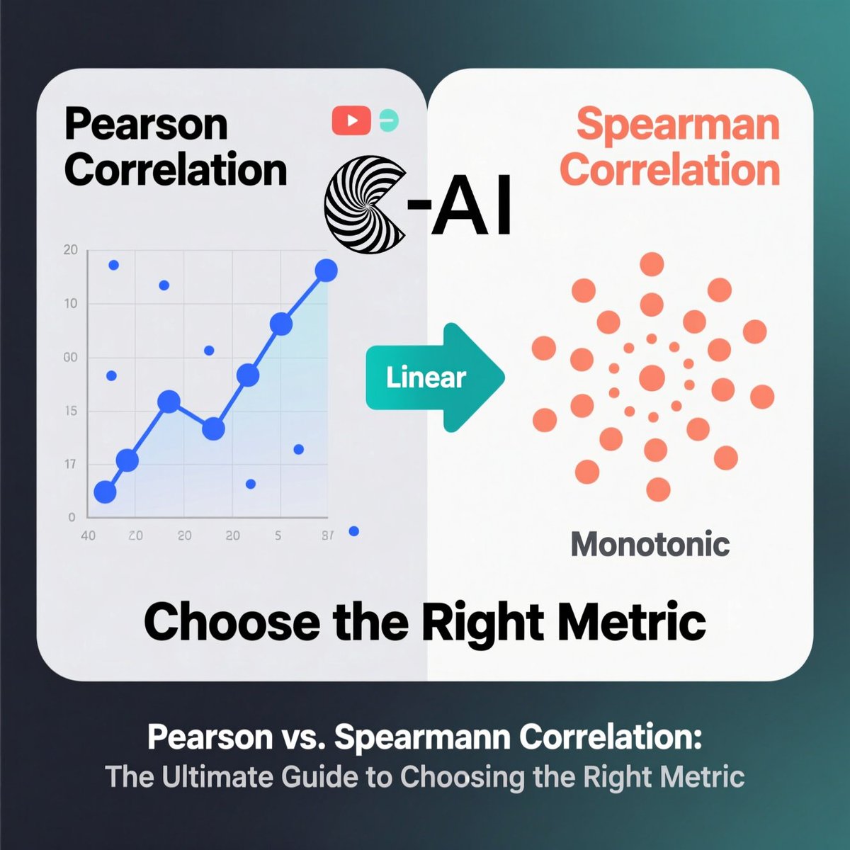 Data_Prof_SXR's tweet image. Stop defaulting to Pearson. Spearman handles messy, nonlinear data better. Choose wisely for real insights. 

Read more 👉 koshurai.medium.com/pearson-vs-spe…