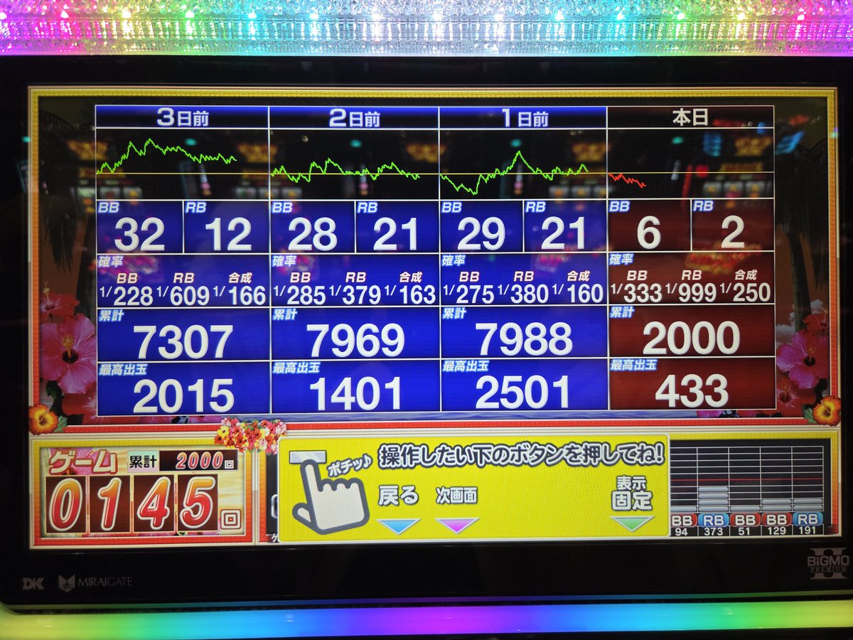 これまで使ってきたボールです KaRaDa Style 静音 バスケットボール 7号 練習用 バスケ ボール 室内