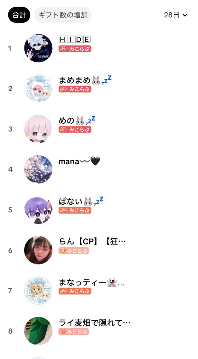 neet_3535's tweet photo. 10月のギフト &amp; 視聴ランキング👼🏻💞

ギフト💐🤍    視聴👀✨
🥇ヒデさん      🥇ことちゃ
🥈まめたん      🥈ななちゃん
🥉めのちゃん  🥉まなてぃ

いつも沢山配信を盛り上げてくれてありがとうございました！！

11月はもっと頑張ります･ᴗ･ )੭ https://t.co/Dh1yd0dMSm