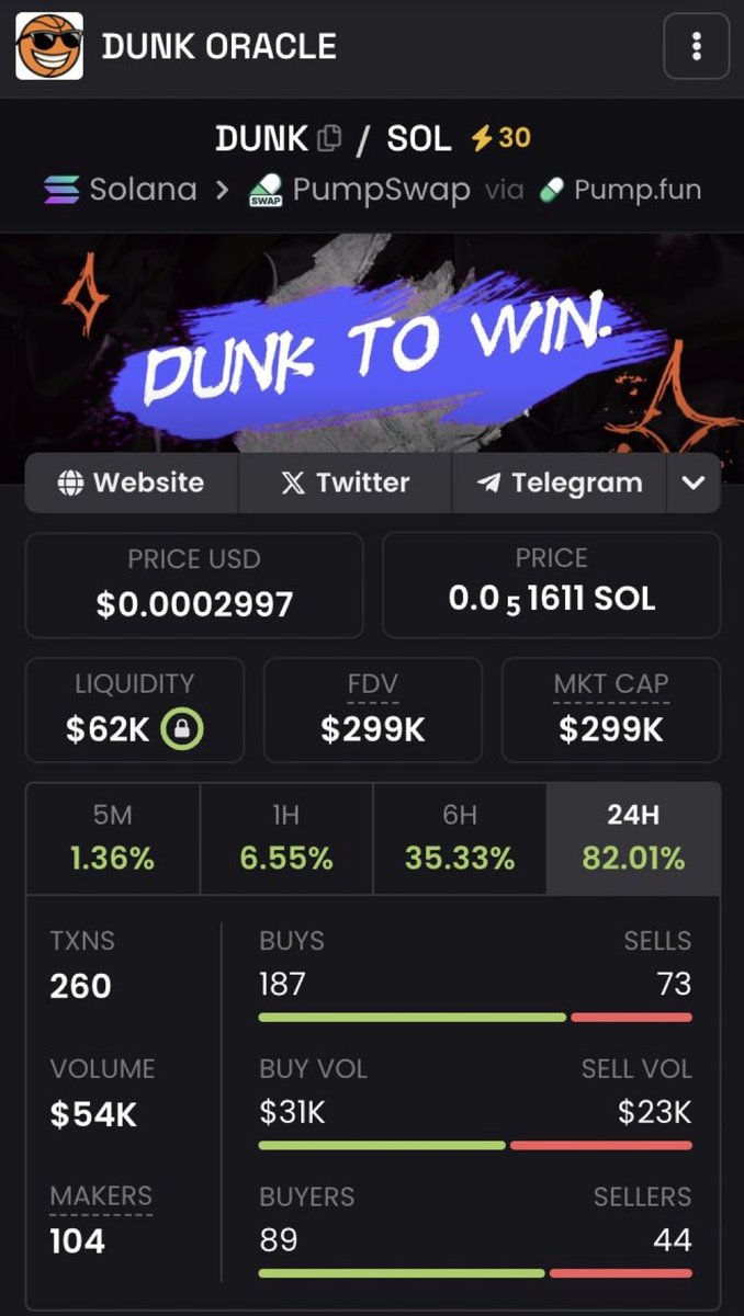 F_I_R_E_L's tweet photo. AX9s8YCScDJHekeyugJWi6LsCReEpzJJme9LAxLpump

DUNK TO WIN https://t.co/oU6goClOaC