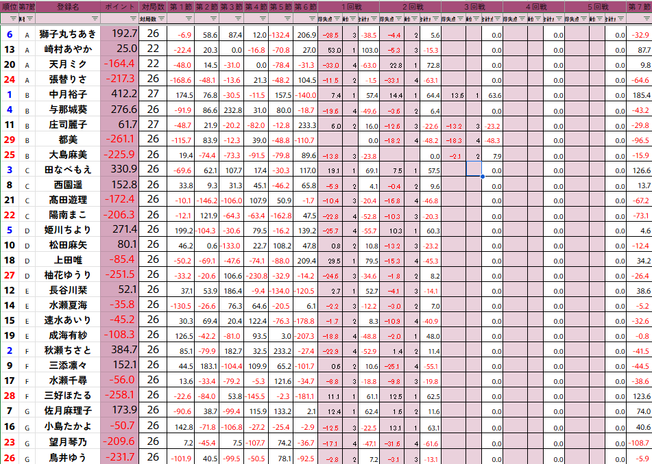 プー子です。狼雅 2点 日本プロ麻雀協会 on X
