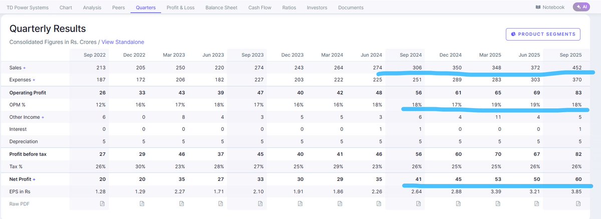 EyeOn_Trade's tweet image. #TD Power Systems Ltd #TDPOWERSYS