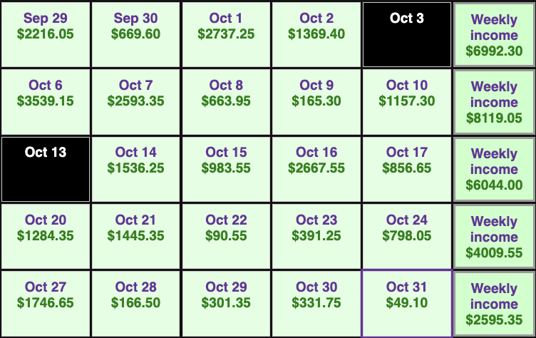 dtoptions's tweet photo. Using AI to trade options is straight up easy mode.

$27,760 in the bank over the past month.

Insane. Never thought this would be possible. Glad I invested time in building out this bot. 

All of this, while just traveling the world.

#AI #options #trading $SPY $SPX https://t.co/r6BFD0zOd0