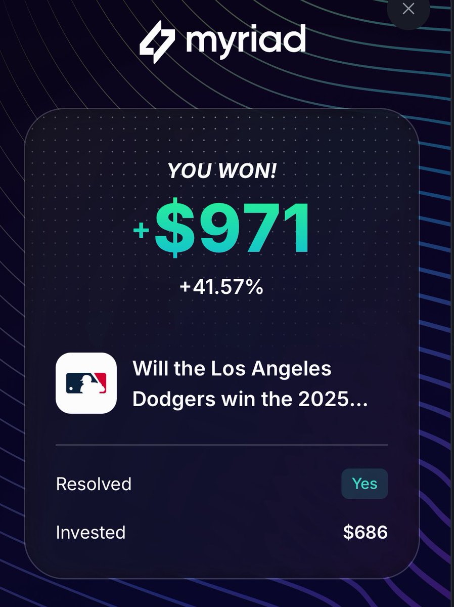 Dodgers with the Win 🔥

I’m officially 11/13 on sports predictions 

And I’m slowly climbing in the top 150 on Myriad xeet leaderboard.

Thanks to that 1.5x multiplier

Next target!

Top 100 in xeet
Top 100 in Myriad points