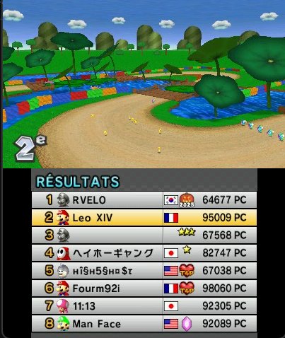 Finally reached 95K VR in CTGP-7!