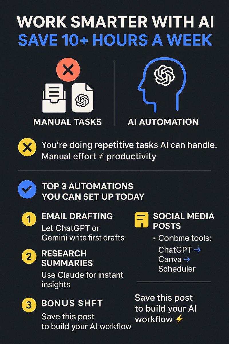 AIForPeople's tweet image. You don’t need to work harder.
You just need to let AI automate smarter. ⚙️
Here’s how to use AI to save 10+ hours a week 👇
#AIworkflow #Automation #Productivity