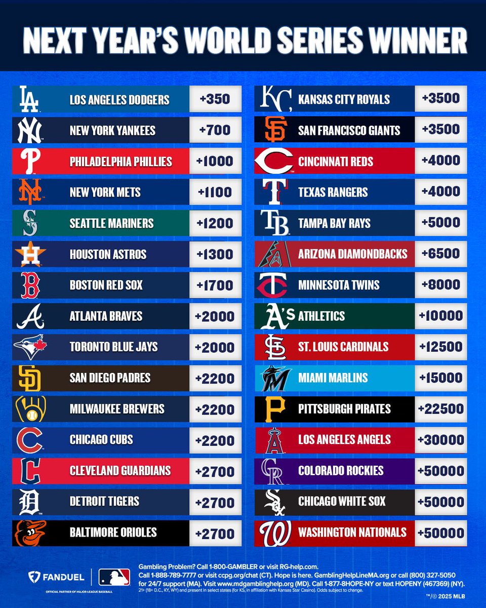FanDuel Sportsbook tweet media