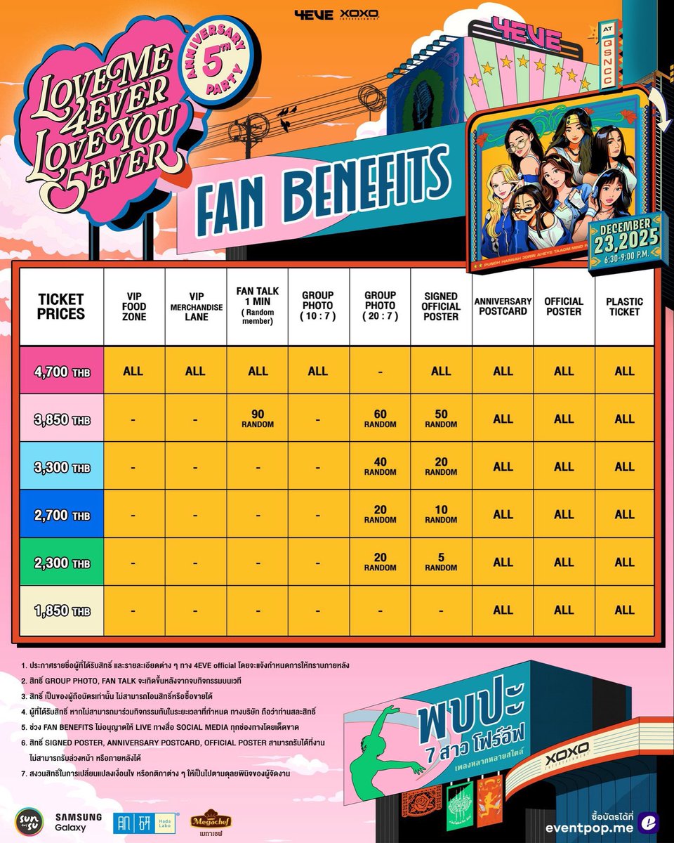 bbalaus's tweet image. ขอฟอรับกดบัตร #4EVE5thAnniversary

ค่ากด 150 / ใบ

🩵ใช้ยูสลูกค้า / ร้านได้
🩵 ไม่มีมัดจำ 
🩵 กดไม่ได้ไม่คิดค่ากด
🩵 เฝ้าให้จนกว่าประกาศ sold out 
🩵 เช็ครีวิวได้หน้าไบโอ

#4EVEspecial
#4EVE