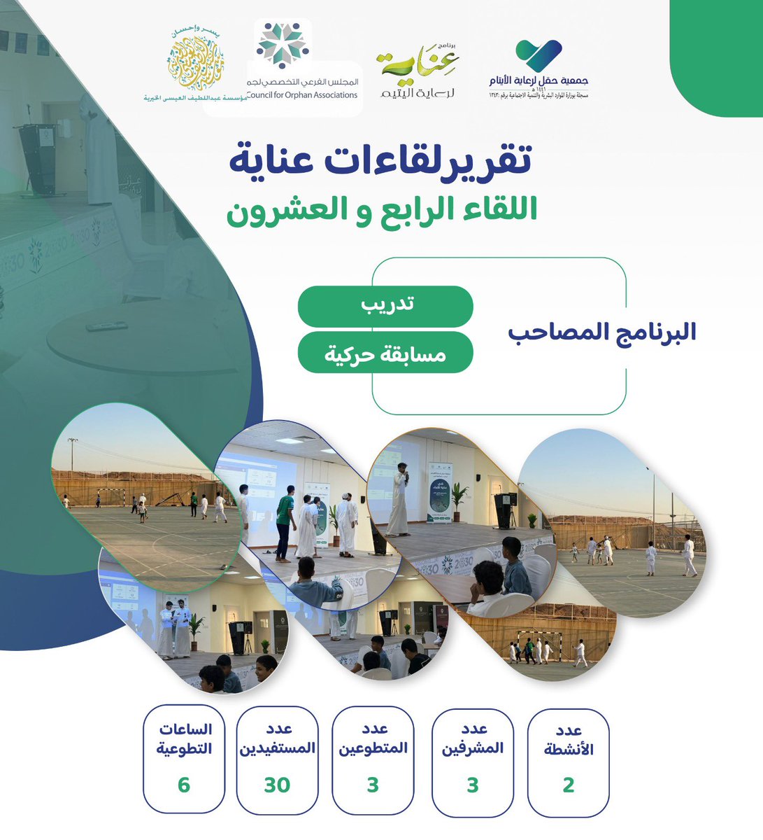 نفذت جمعية رعاية الأيتام بمحافظة حقل اللقاءين الثالث والعشرين والرابع والعشرين من برنامج عناية للأبناء
حيث اشتملت اللقاءات على برامج تدريبية وتوعوية ومسابقات حركية وثقافية تهدف إلى تعزيز القيم وتنمية مهارات الأبناء.
#برنامج_عناية #جمعية_رعاية_الأيتام_بحقل