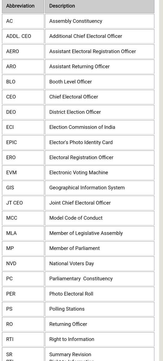 Its_Vijaykumar_'s tweet image. Hello #RowdyTime @Udhaystalin 📢

From Now your #StudyTime 📖

Abbreviation :