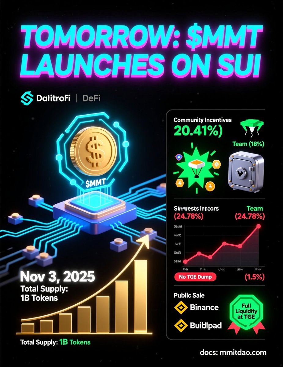 TOMORROW: $MMT LAUNCHES ON SUI – THE DEFI GEM BACKED BY COINBASE & JUMP  CRYPTO Date: Nov 3, 2025 Total Supply: 1B tokens Initial Circ: ~20.41%  (community-first vibes) Why $MMT? MMT Finance