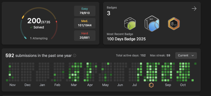 thegubshbs12345's tweet image. 200 done finally catching up with others, LC is like a test match the more consistent and longer u do ur better at it
#LeetCode #leetcodeprogress