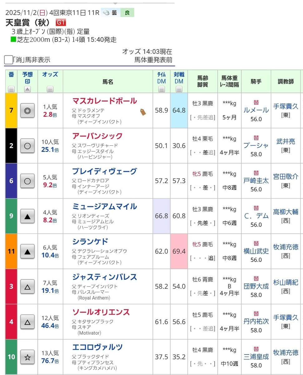 イマクラダインザスカイゴールド Auction Prices Realized Tcg Cards 2015 YU-GI-OH! JAPANESE