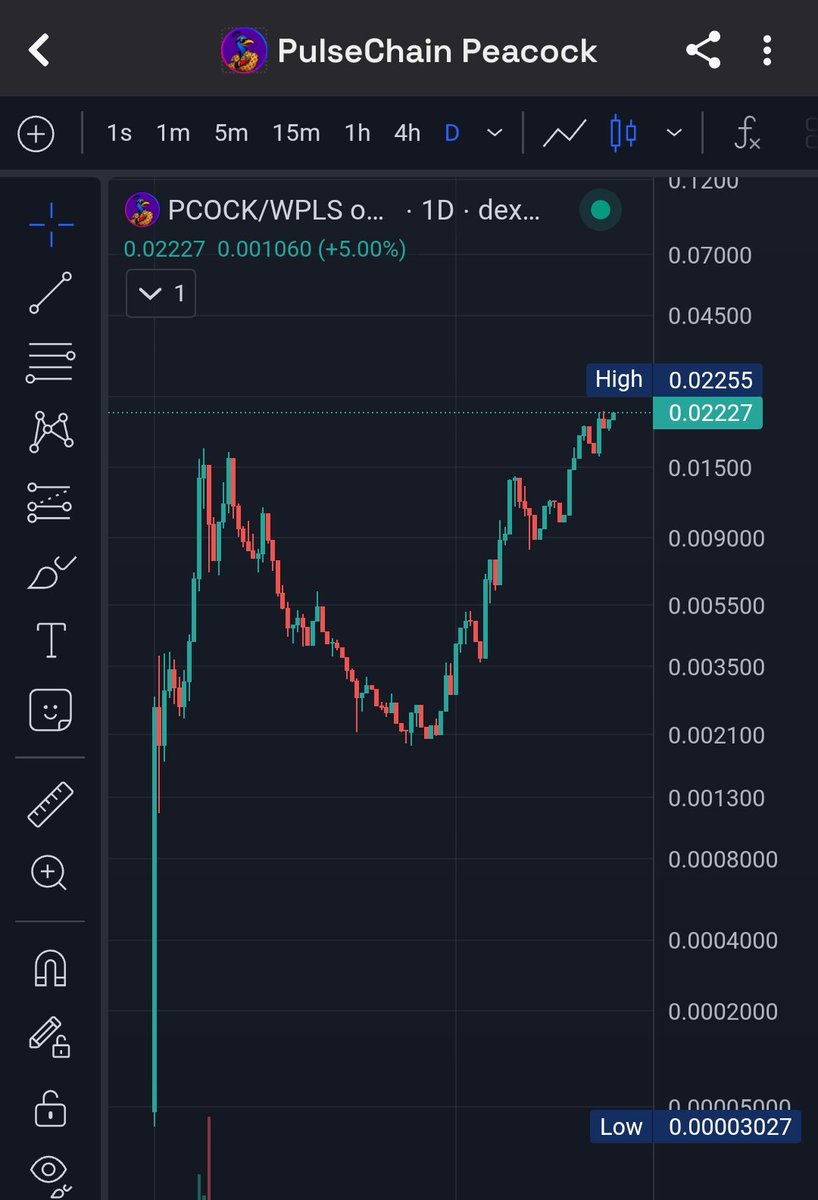 The PulseChain Crypto Market tweet media