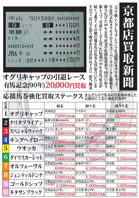 フォーエバーヤングBCクラシック制覇おめでとうございます