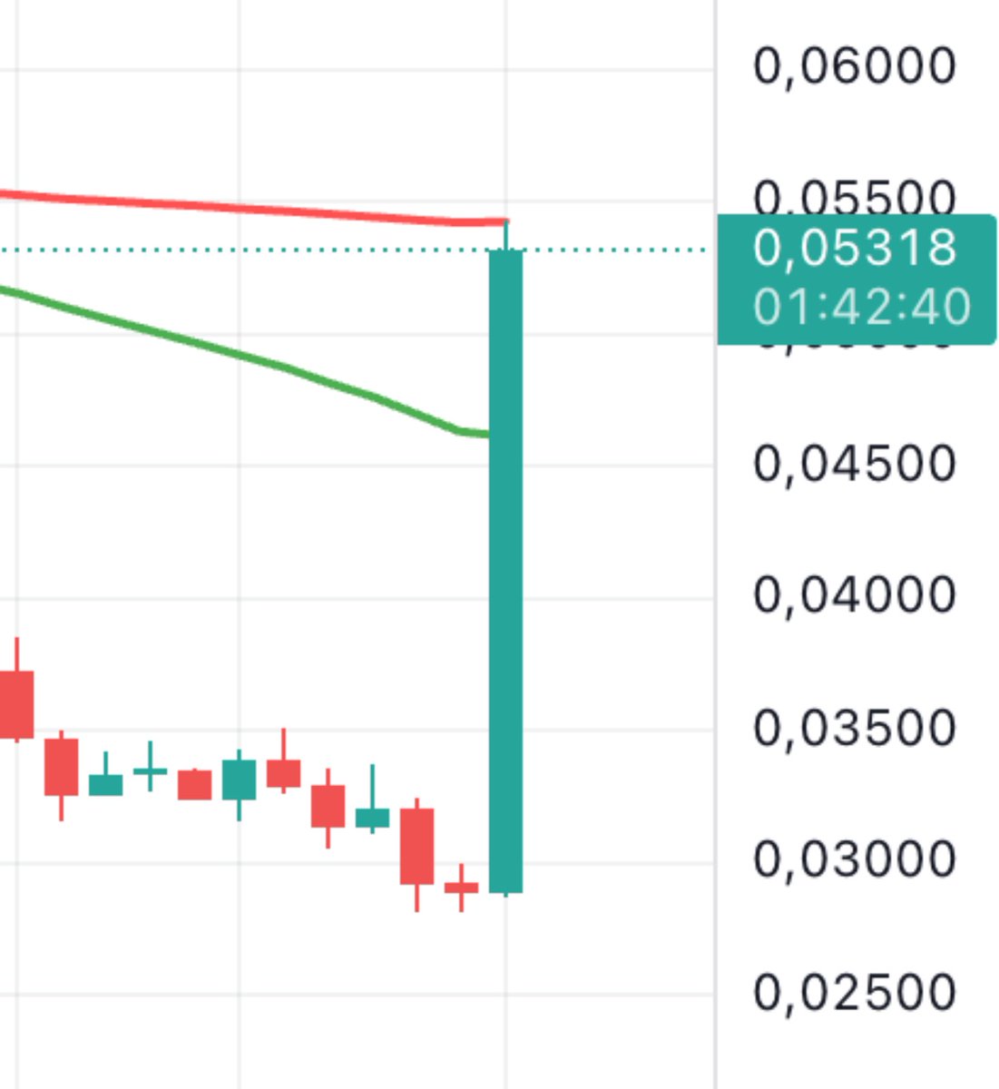 hackapreneur's tweet image. gm gm frens

one ques fr u is utility season narrative alive or dying?

with @zksync jump +80% after a repost i feel bull market is coming back

Or 

can Vitalik posts pump that hard?

If you ask me i will say yes, but only when the infrastructure is good.

#ZKsync had the…
