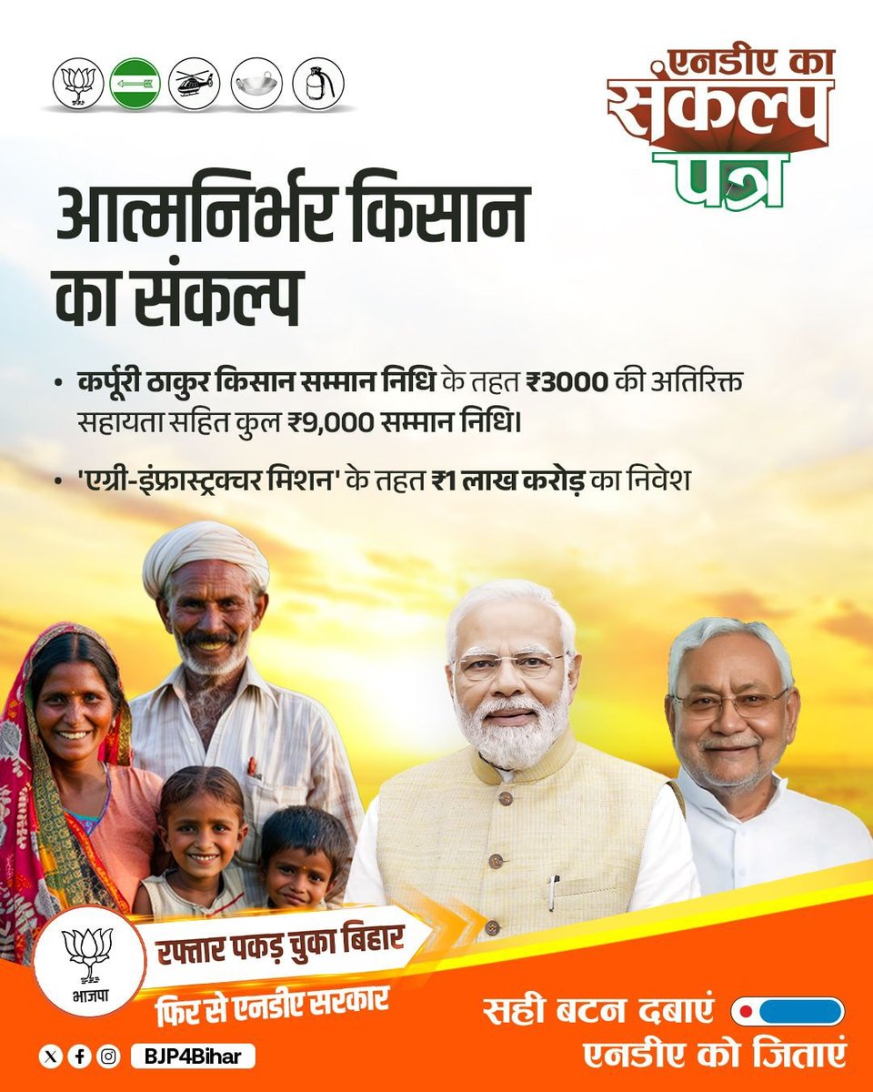किसानों को कर्पूरी ठाकुर किसान सम्मान निधि के तहत ₹3000 की अतिरिक्त सहायता सहित कुल ₹9,000 सम्मान निधि।

और एग्री-इंफ्रास्ट्रक्चर में ₹1 लाख करोड़ का निवेश। सिंचाई, संग्रहण, प्रोसेसिंग — हर स्तर पर सुधार। बिहार के खेत अब उत्पादन का powerhouse बनेंगे।

#NDA_की_खुशखबरी