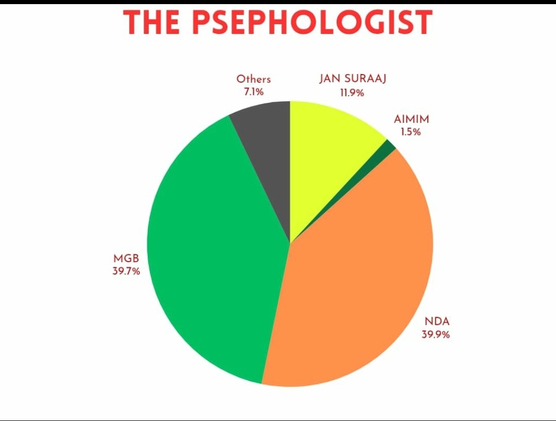 THE PSEPHOLOGIST tweet media