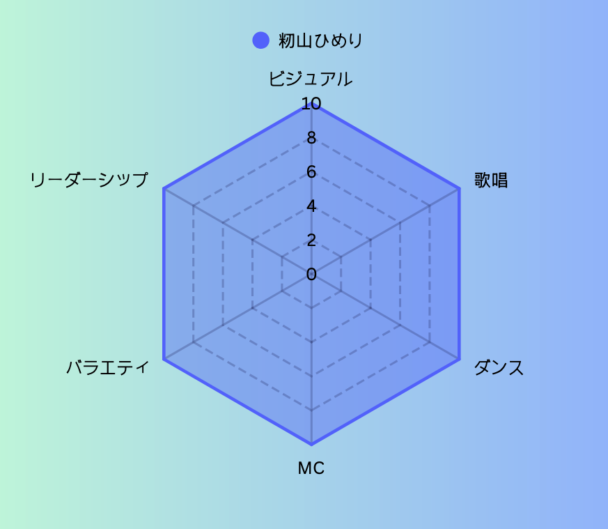 Smoky Tom 🛌🍑 on X