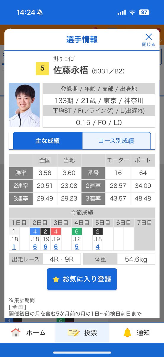 4ねよこのクソガキ