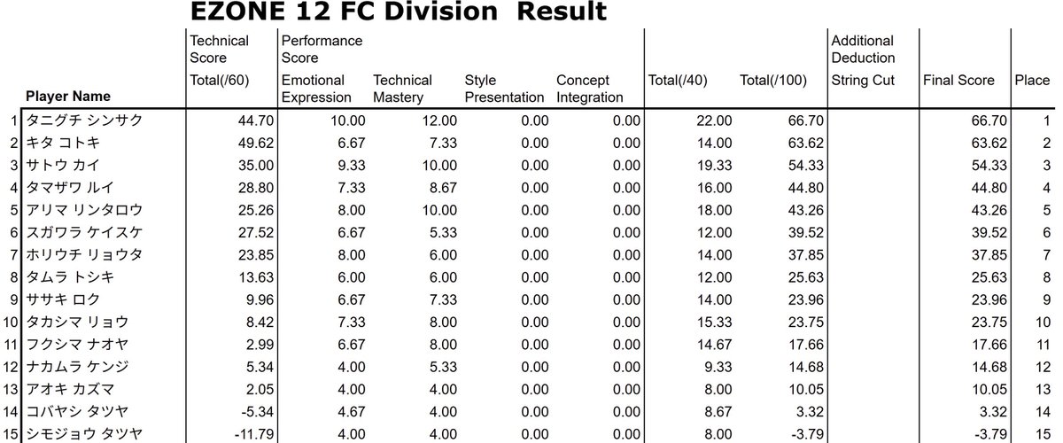 EZONE (@ezonesapporo) on Twitter photo 