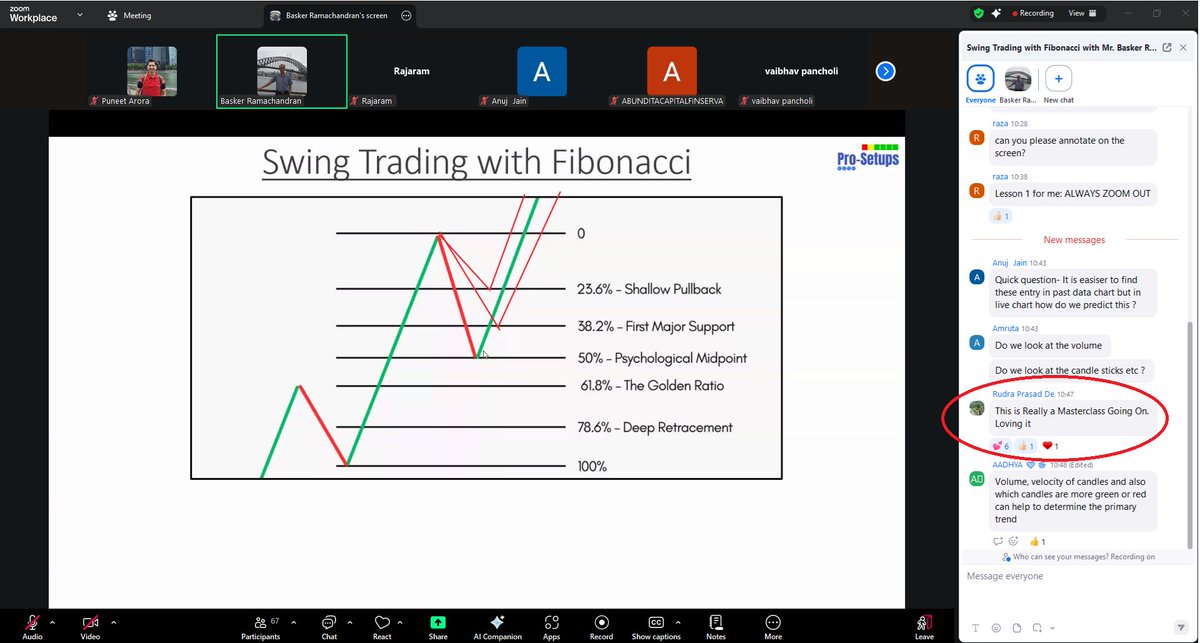 ProSetups_'s tweet image. Only an hour into our session on &apos;Swing Trading with Fibonacci&apos; with @BaskerRamachan1 ji, and it’s already turned into a Masterclass!