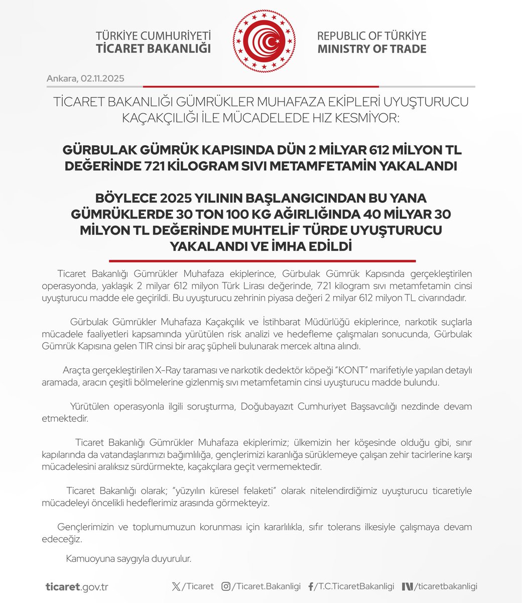Ticaret Bakanlığı Gümrükler Muhafaza Ekipleri Uyuşturucu Kaçakçılığı ile Mücadelede Hız Kesmiyor:
 
Gürbulak Gümrük Kapısında Dün 2 Milyar 612 Milyon TL Değerinde 721 Kilogram Sıvı Metamfetamin Yakalandı
 
Böylece 2025 Yılının Başlangıcından Bu Yana Gümrüklerde 30 Ton 100 Kg