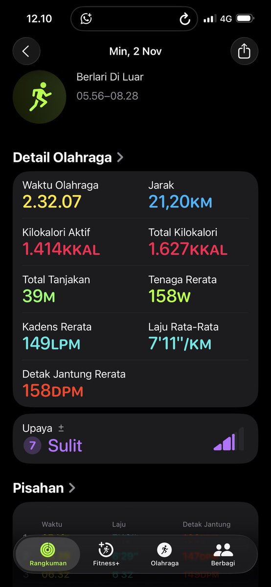 DdysBolank's tweet photo. …..🏃🏼‍♂️...Lari aja dulu…21K mantap…👍🏻
#running #laripagi #hmmaraton #lari #laripagibintaro https://t.co/LYLY1cIeIA