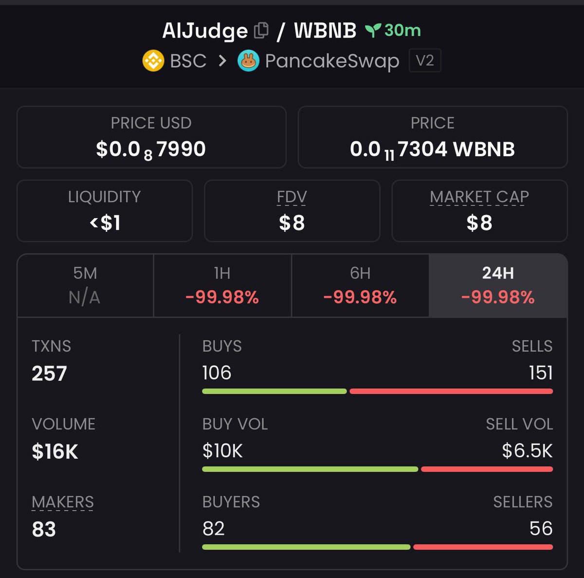 AlphaC0ins's tweet image. ⚡ Missed #AIJudge at $8K?
It’s already $7.1M MC  (+200%) 🚀
🥂 VIP fam doesn’t chase—we position 🎯
👉 DM “VIP” now.

Ca:0x4217eec7821728748dB86588dAb9362D02FF4444

#crypto #btc #solana #cryptotrading #altcointrend #wagmi #moonshot2025