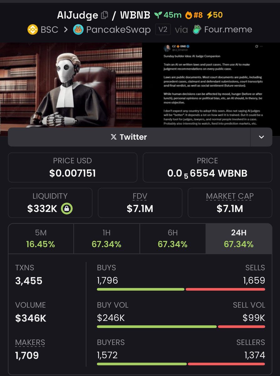 AlphaC0ins's tweet image. ⚡ Missed #AIJudge at $8K?
It’s already $7.1M MC  (+200%) 🚀
🥂 VIP fam doesn’t chase—we position 🎯
👉 DM “VIP” now.

Ca:0x4217eec7821728748dB86588dAb9362D02FF4444

#crypto #btc #solana #cryptotrading #altcointrend #wagmi #moonshot2025