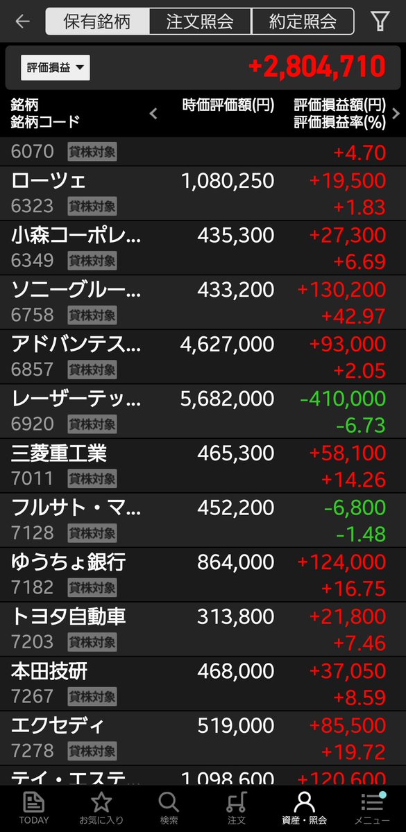 bouraku_man00's tweet image. 私がスーパー高値掴み含み損41万円のレーザーテックさんだけ救ってください
Hな事でもなんでもしますからお願いします
高市総理バブル、もうちょっとだけ舞いたいです