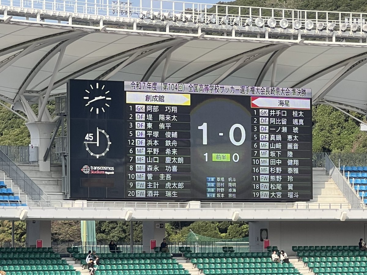 前半終了
創成館　1-0  長崎海星
#海星高校 
#クロスセンシング
 #長崎県
#高校サッカー