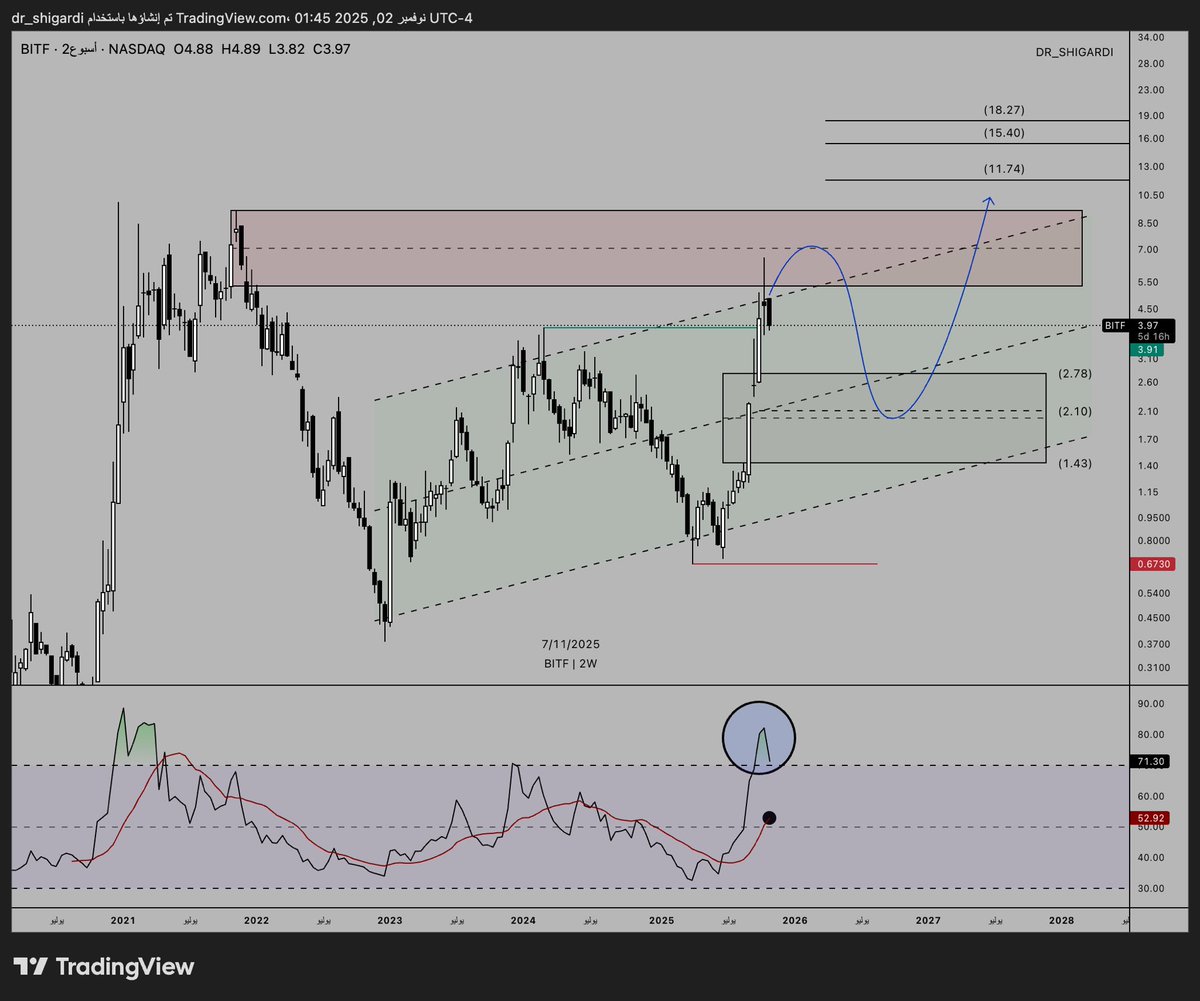 DR_SHIGARDI's tweet image. #BITF 
👌