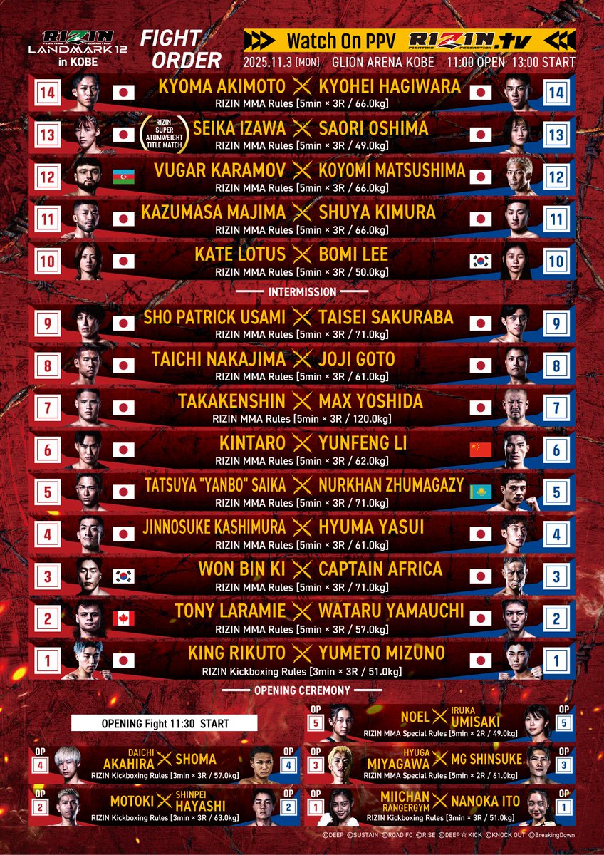 RIZIN PPV OFFICIAL on X