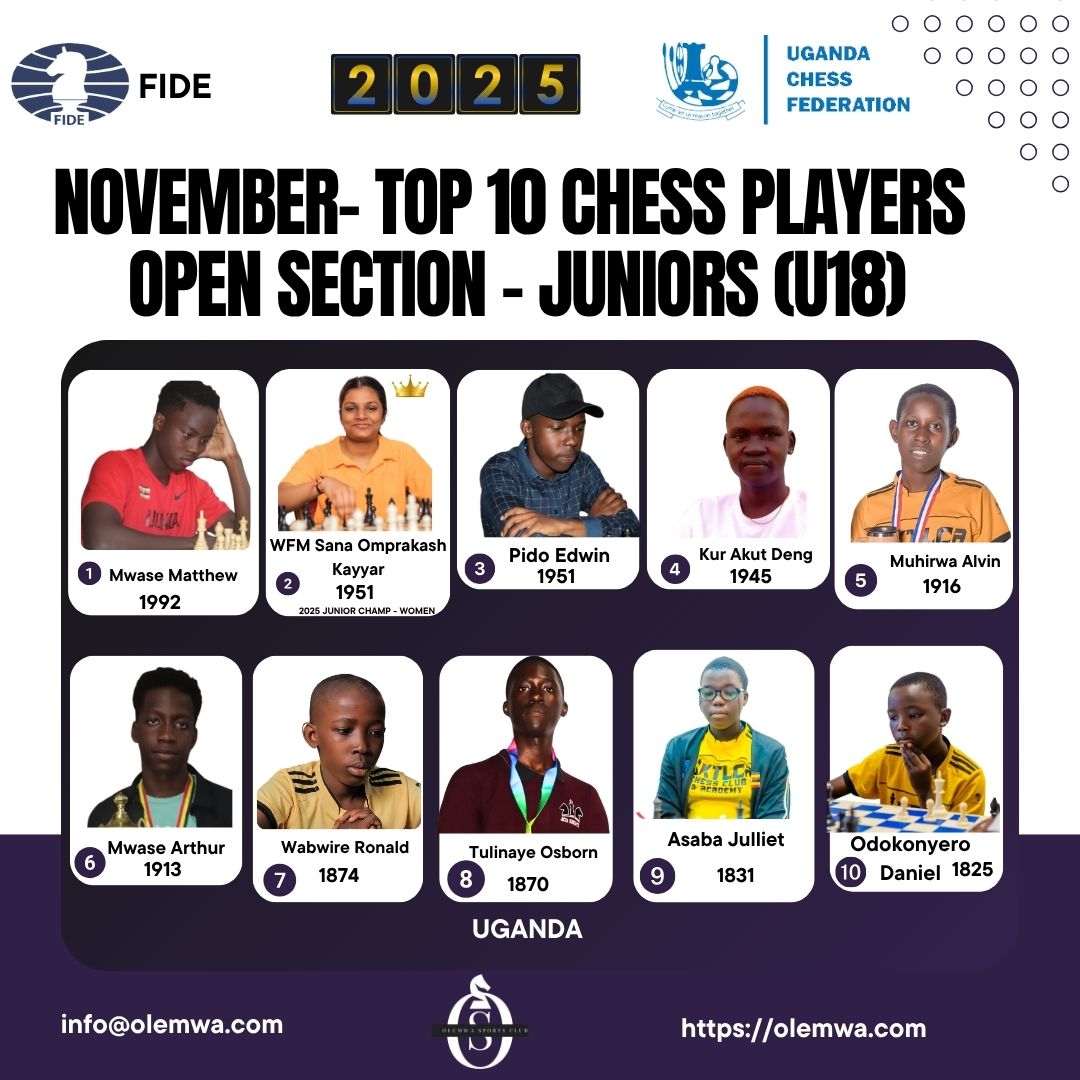 BaniBulletin's tweet image. In other sections, here are the rankings.

#ChessUganda #FIDEratings #ChessAfrica