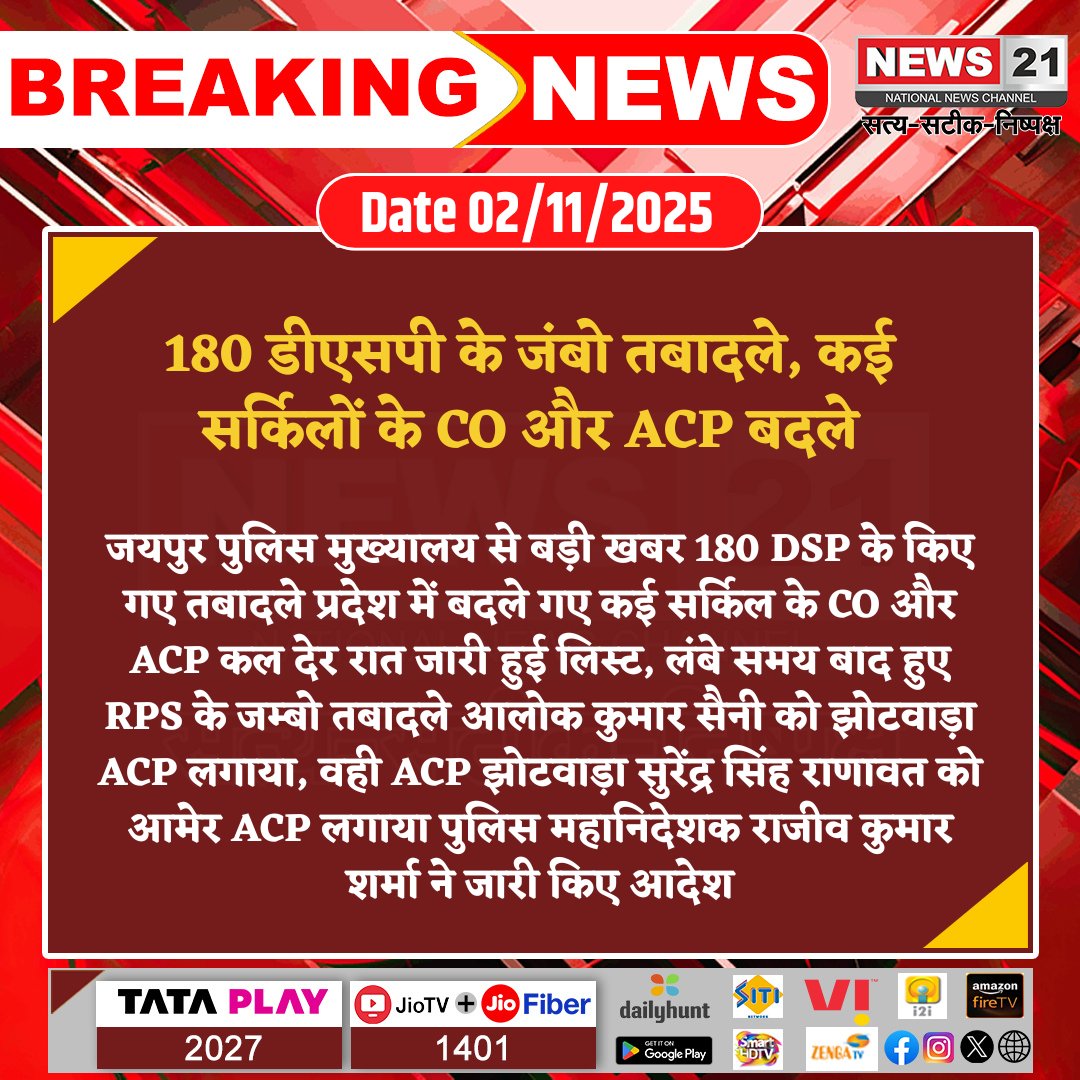 news21national's tweet image. 180 डीएसपी के जंबो तबादले, कई सर्किलों के CO और ACP बदले

#RajasthanPolice #DSPTransfer #JaipurNews #PoliceReshuffle #RPSPosting #RajasthanUpdates #breakingnews‌ #LatestNews #news21national @jaipur_police @Alimkhan9887