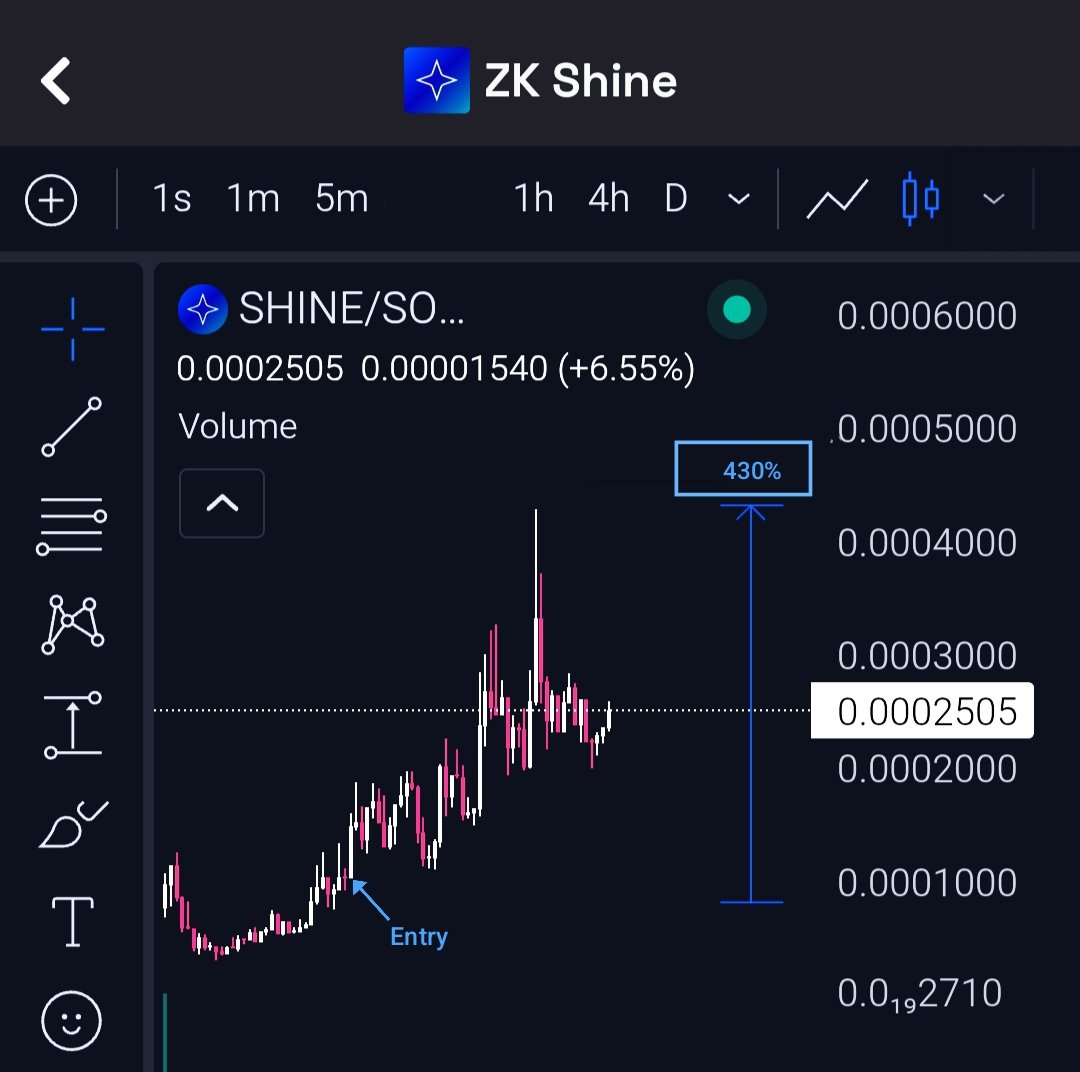 $SHINE shining bright 🫡

Moved just how it was meant to. Still early days, more to build, more to come 📈