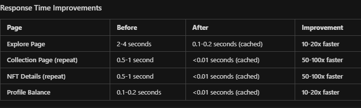 shogunfusionnft's tweet image. After 6 hours of coding to get better performance and the cost of Our RPC down . We did it.
Site Should be faster and your NFT's are now even better.