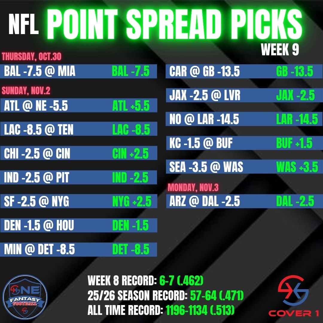 WEEK 9 POINT SPREAD PICKS!!!! 

LETS GO! Make that money!!!! 💰🔥 

Subscribe Today! 
youtube.com/@cover1fantasy…

#NFL #FantasyFootball  #PointSpread #Bets
