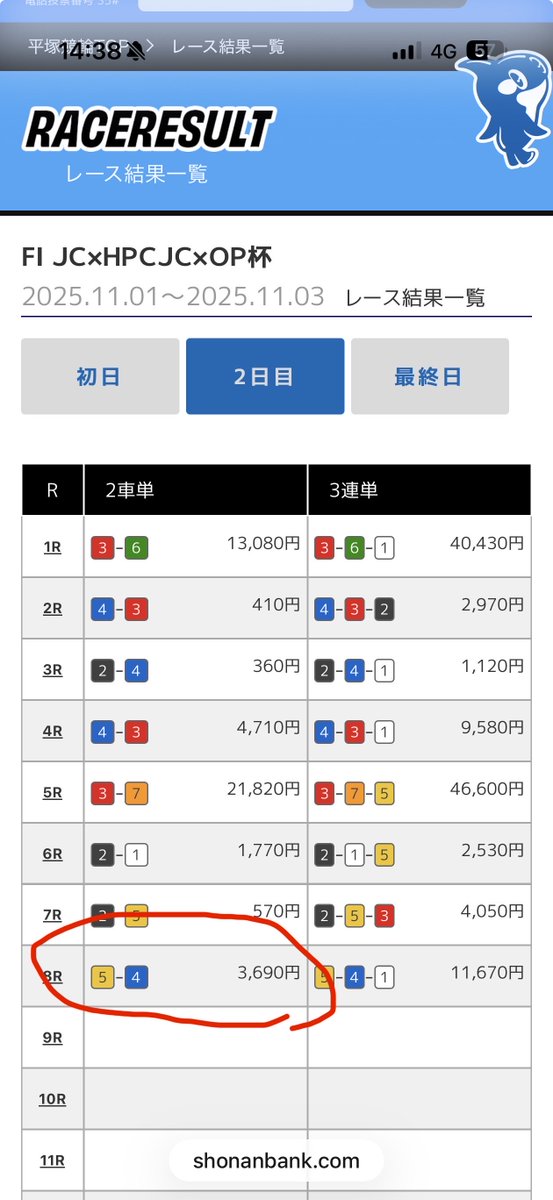 dRAnMDptUXNbY41's tweet image. #平塚競輪
#beginner&apos;s luck
#篠崎愛