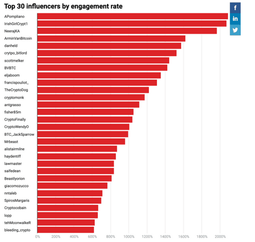 Once Upon A Time

I was cool on twitter, even after being banned and coming back for more abuse 🤣