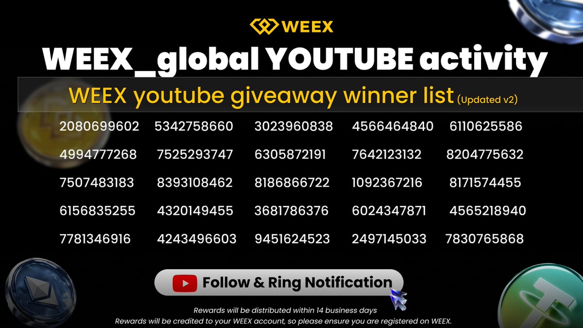 WEEX_Official's tweet image. Notice of Winner List Correction

Dear users,
After reviewing the previous winner list, we identified some duplicated UIDs.

To ensure fairness and transparency:
• The first reward for duplicated UIDs remains valid; the second will not be reclaimed.
• Replacement winners have…
