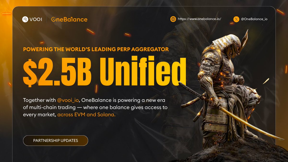 _CryptoNotes_'s tweet image. . @OneBalance_io power the engine behind @vooi_io — the leading perpetuals aggregator across EVM and Solana.

Since their V2 launch in July, driven over $2.5B in trading volume together, hitting new daily and weekly highs.

With VOOI, traders access any market in one click using…