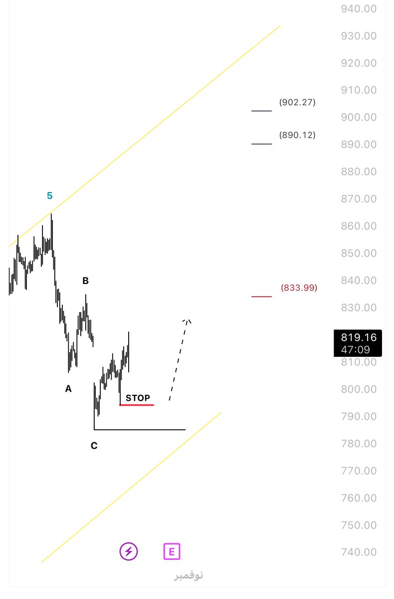 $LLY

ماشاء الله تبارك الله .. الموجي ما يخيبك 🫡

#السوق_الامريكي_بالعربي #اوبشن #تداول