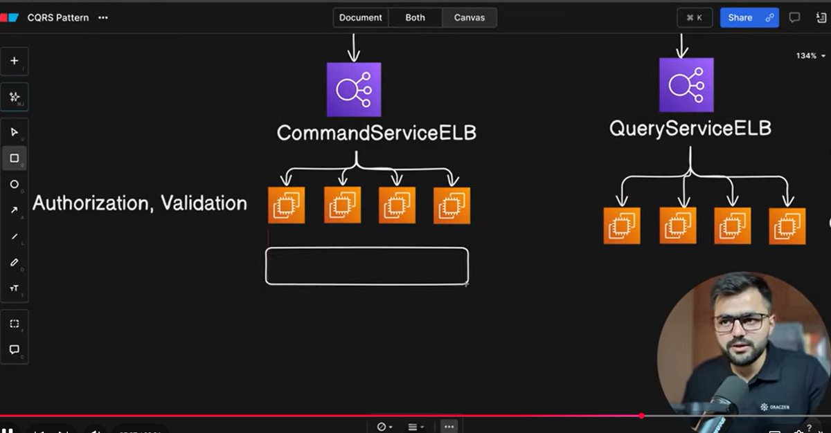 SaurabhSin15850's tweet image. 🚀 Just learned how to design a CQRS + Event-Driven Architecture on AWS from @piyushgarg_dev sir!
🧩 Key takeaway: CQRS isn’t just about splitting reads &amp;amp; writes — it’s about designing scalable, decoupled systems that can evolve easily.
#AWS #SystemDesign #CQRS #Backend