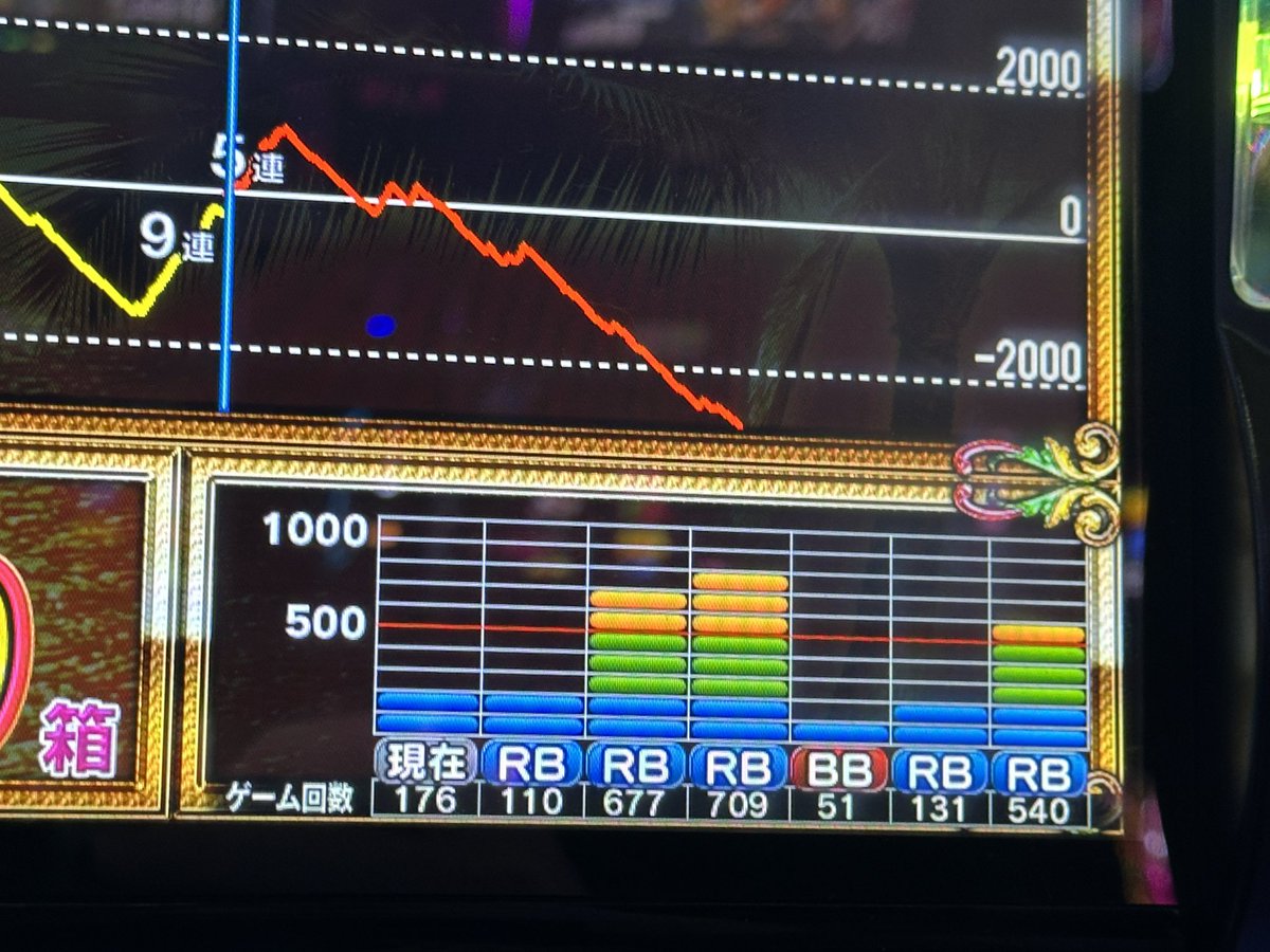 ユウきのパチ部屋@ONEACE on X