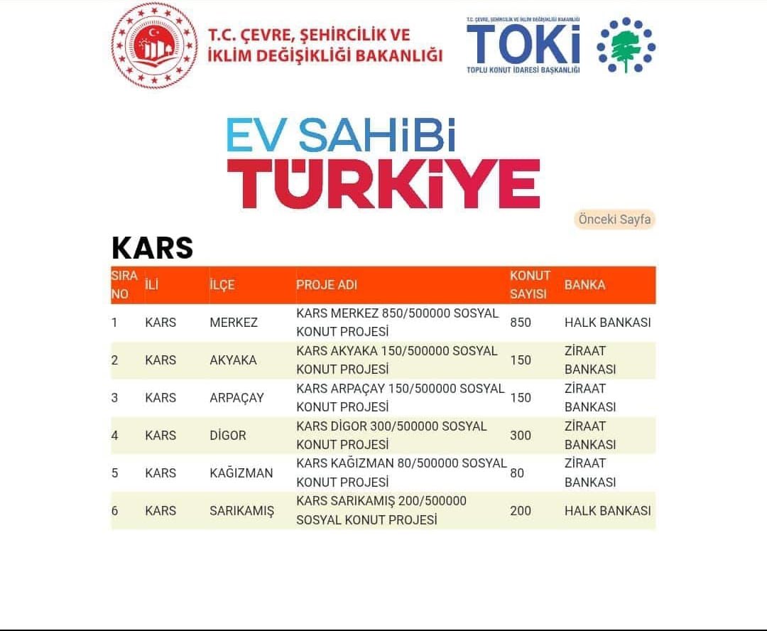 Digor’umuza 300 TOKİ Konutu Müjdesi!
İlçemizde yapılacak olan 300 TOKİ konutu projesinin hayata geçirilmesinde emeği geçen başta Kars Milletvekilimiz Sayın Adem Çalkın’a, Kaymakamımız Sayın Ahmet Tayyip Kahraman’a ve İlçe Başkanımız Sayın Casim Zan’a teşekkür ediyor, Digor