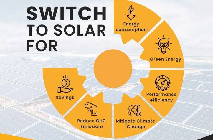 Pitchmaxsolar's tweet photo. Visit our website today for more details #solarenergynigeria #oshodi #GraffxGULF #business https://t.co/KgO9BuCzEi