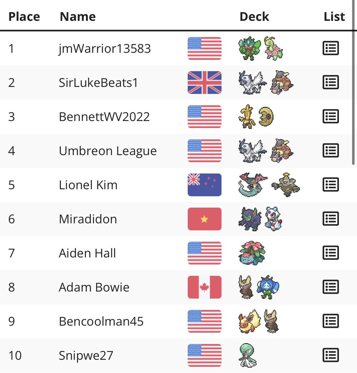 Lionelkki's tweet photo. Placed 5th in online webcam tourney, not bad but threw two games hard 😭 https://t.co/Bz4RSqTNB9
