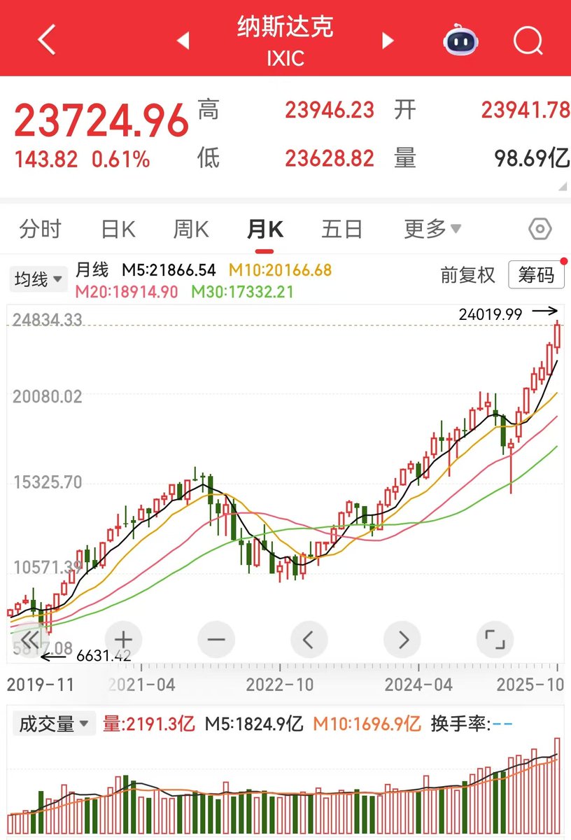 加密贝姐LK tweet media